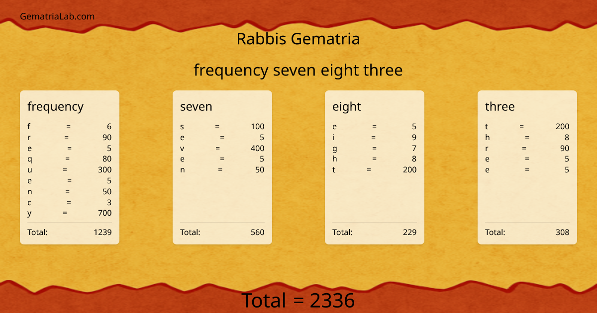 frequency seven eight three in rabbis Gematria